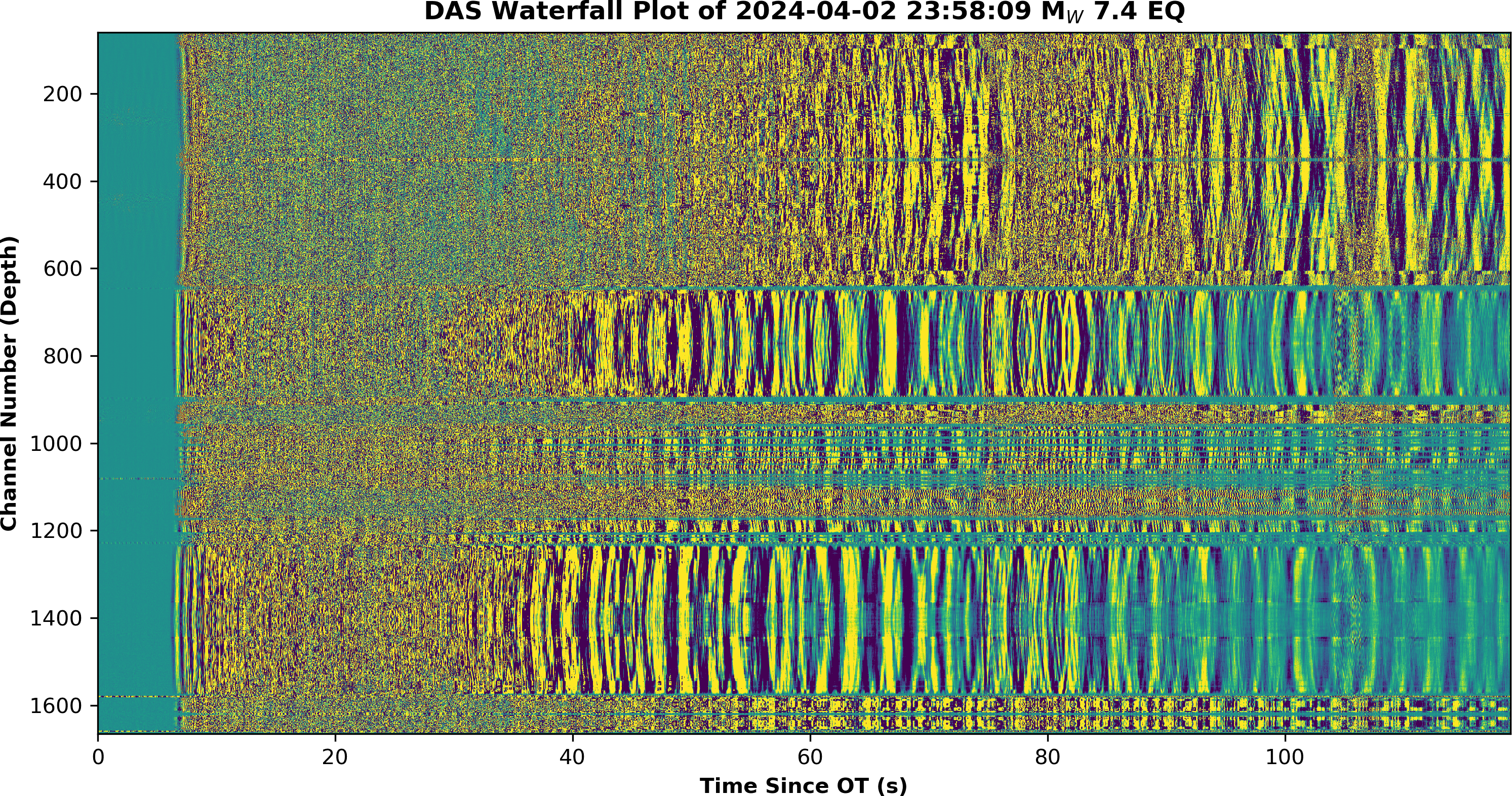 Waterfall Plot