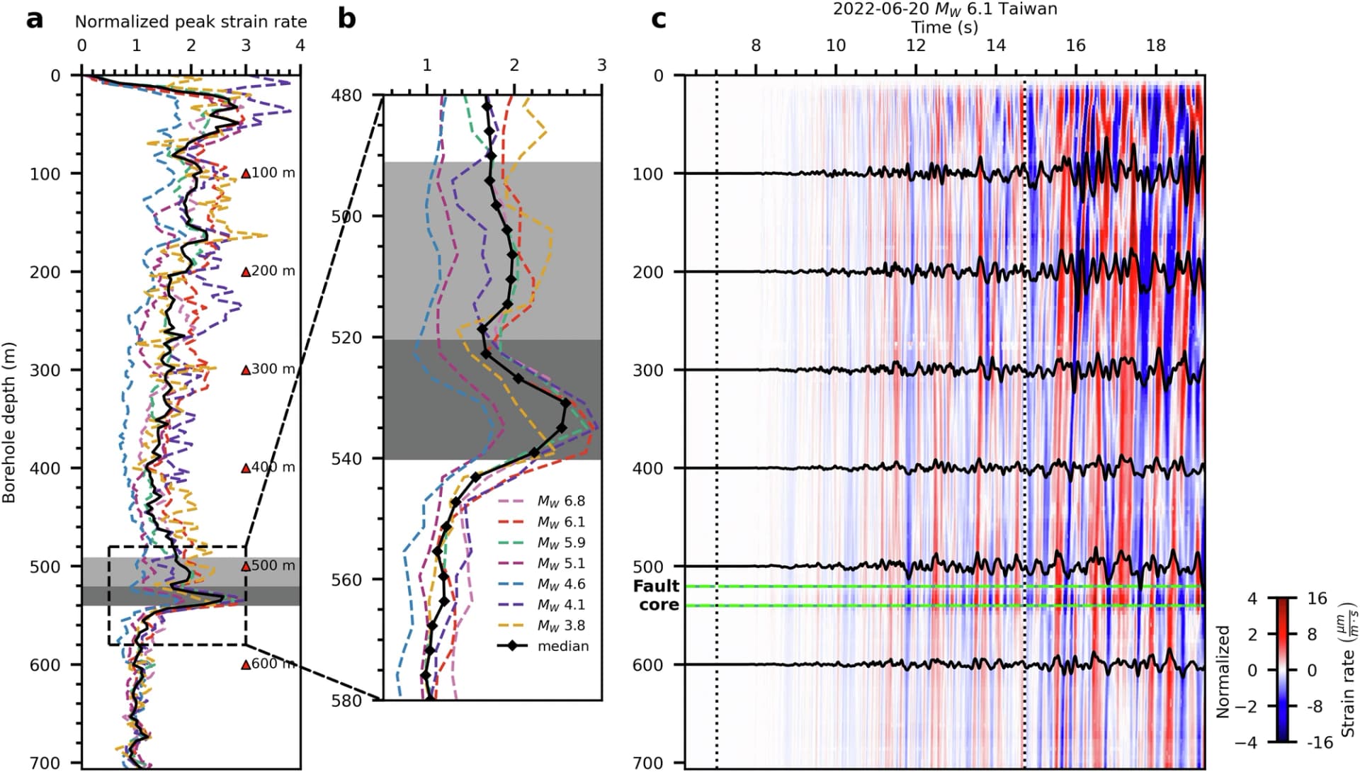 Figure from Ma et al. 2024